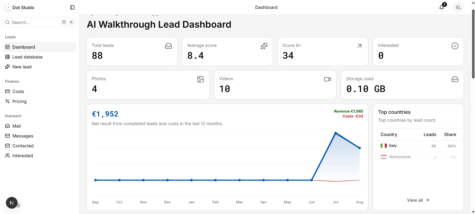 A screenshot of The Dot Studio dashboard page inside the lead portal